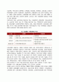 사회보험의 정의와 특성 2페이지