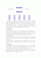지방공기업의이해 4페이지