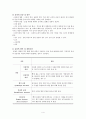 정형외과실습 대퇴경부 대퇴골 골절 케이스 스터디 femur neck fx fracture case study 5페이지