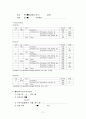 정형외과실습 대퇴경부 대퇴골 골절 케이스 스터디 femur neck fx fracture case study 12페이지