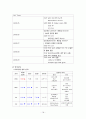 정형외과실습 대퇴경부 대퇴골 골절 케이스 스터디 femur neck fx fracture case study 19페이지