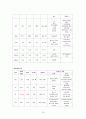 정형외과실습 대퇴경부 대퇴골 골절 케이스 스터디 femur neck fx fracture case study 20페이지