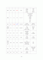 정형외과실습 대퇴경부 대퇴골 골절 케이스 스터디 femur neck fx fracture case study 21페이지