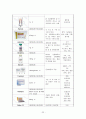 정형외과실습 대퇴경부 대퇴골 골절 케이스 스터디 femur neck fx fracture case study 23페이지