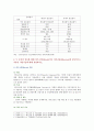 [e-비즈니스] 1) 암호화 알고리즘 중 PKI라고 불리는 공개키 방식 알고리즘 2) 암호화 화폐 비트코인(Bitcoin)이나 이더리움(Ethereum에 공통적으로 적용된 기반기술 5페이지