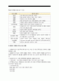 기초간호과학> 종양이 인체에 미치는 국소영향과 전신영향 종양의 병기 TNM분류방법 혈액응고과정의 3단계 DIC 발생기전 DIC 관련 혈액검사 DIC 환자의 간호중재 기초간호과학 5페이지