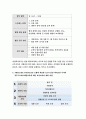보건교육C형- 직장남성여성의 직무스트레스예방교육 선택대상 인구사회적 특성 기술 그린의 PRECEDE-PROCEED 모형 적용 학습지도계획서-방송통신대 2018 보건교육C형 레포트 8페이지