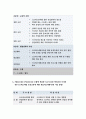 보건교육C형- 직장남성여성의 직무스트레스예방교육 선택대상 인구사회적 특성 기술 그린의 PRECEDE-PROCEED 모형 적용 학습지도계획서-방송통신대 2018 보건교육C형 레포트 10페이지