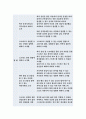 보건교육C형- 직장남성여성의 직무스트레스예방교육 선택대상 인구사회적 특성 기술 그린의 PRECEDE-PROCEED 모형 적용 학습지도계획서-방송통신대 2018 보건교육C형 레포트 11페이지