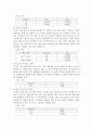일본 관서지방 관광 레포트 6페이지
