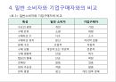 인터넷 쇼핑몰의 유형 및 특징과 활용현황 8페이지