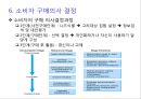 인터넷 쇼핑몰의 유형 및 특징과 활용현황 11페이지