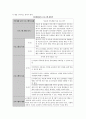 가족복지론)가족생활교육프로그램의 개발에 대한 접근 모형가족생활교육의 프로그램을 계획하고 수행하기 위해서는 어떠한 요소들과 전략등이 필요한지 살펴보고 자신과 관련된 다양한 유형들을 파악하고 분류하여  5페이지