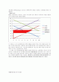 생활 속 경제 REPORT-아웃도어 상품(정보의 비대칭성,밴드웨건효과,배블런효과) 3페이지