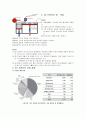 [A+레포트] 3D 프린터 종류 및 공학조사(3D프린터 원리, 산업동향, 미래의 3D프린팅 기술, 품질경영) 3페이지