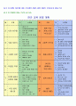 영아 전담 어린이집 운영 계획 4페이지