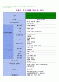 영아 전담 어린이집 운영 계획 7페이지