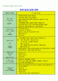 영아 전담 어린이집 운영 계획 9페이지
