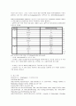 [방통대 간호학과 기초간호과학 중간과제물] 면역에서의 과민반응 종양의 단계 11페이지