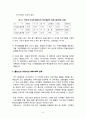 LG전자의 폴란드 진출사례와 동유럽진출 전략 6페이지