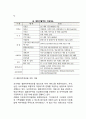 [다문화사회복지실천] 다문화 사회복지의 개념과 대상자의 실태 (이주노동자 북한이탈주민 결혼이주여성) 9페이지