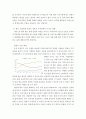 국제경영학)미국 트럼프 정부의 무역정책이 향후 한국 기업에게 어떠한 영향을 미칠 것인지 분석하시오 4페이지