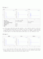 기계공학응용실험 - 기계시스템 운동의 가시화 결과보고서 6페이지