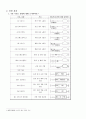 기계공학응용실험 - PLC의 활용 결과보고서 3페이지