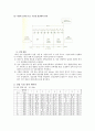 기계공학응용실험 - 열전달 실험 결과보고서 2페이지