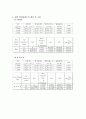 기계공학응용실험 - 열전달 실험 결과보고서 9페이지