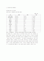 다문화가정 정의현황분석과 국내해외정책사례분석및 다문화가정 문제점과 해결방안제언 및 정책방향제시 - 다문화가정 연구 레포트 5페이지