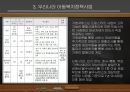[A+ 레포트] 아동복지 ppt 29페이지