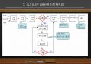 [A+ 레포트] 아동복지 ppt 31페이지