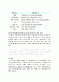 사회복지실천의 기본원칙에 대해 간략히 설명하고 그것을 위반한 사례가 포함된 최근 기사(인터넷 기사 신문기사 등) 1건을 찾아 게시한 후 그에 대한 자신의 의견을 기술하시오 4페이지