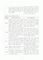 2013-14년 방송된 혹은 방송중인 TV프로그램 2편 이상을 선정하여 어떠한 수용자 소구(Audience Appeal) 요소가 담겨 있는지 비교분석하시오 5페이지
