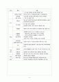 [가족복지론] 사회적 소수집단과 가족복지 - 새터민 가족  9페이지