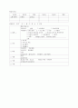 ER 흑색변 상부위장관 출혈 case 4페이지
