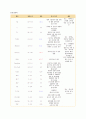 ER 흑색변 상부위장관 출혈 case 7페이지