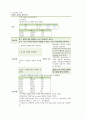 ER 흑색변 상부위장관 출혈 case 12페이지