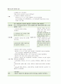 ER 흑색변 상부위장관 출혈 case 15페이지
