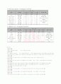 성인간호학 대퇴골두무혈성괴사 case 12페이지