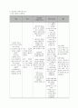성인간호학 대퇴골두무혈성괴사 case 14페이지