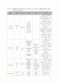 성인간호학 폐암 case 11페이지