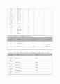 성인간호학 폐암 case 15페이지
