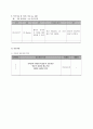 성인간호학 폐암 case 16페이지