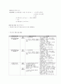 정신간호학 조현병 case 6페이지