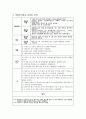정신간호학 조현병 case 10페이지
