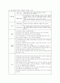 정신간호학 조현병 case 11페이지