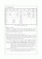 [고전문학개론] 민속극 - 봉산탈출 꼭두각시놀음과 그의 실용화 방안에 대하여  7페이지
