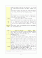 [고전문학개론] 민속극 - 봉산탈출 꼭두각시놀음과 그의 실용화 방안에 대하여  23페이지